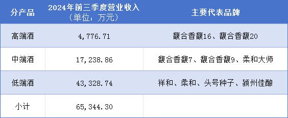 连亏4年，金种子欲花30万买“药方”​