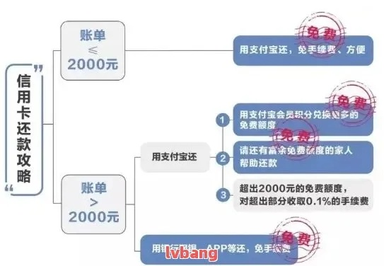 微店放心花小额套出来多久到账啊,微店放心花小额套现到账时间解析