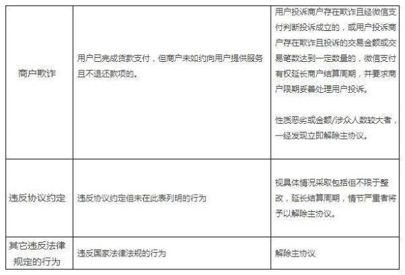 抖音月付套出来秒回商家能看到吗,抖音月付套现流程与风险分析