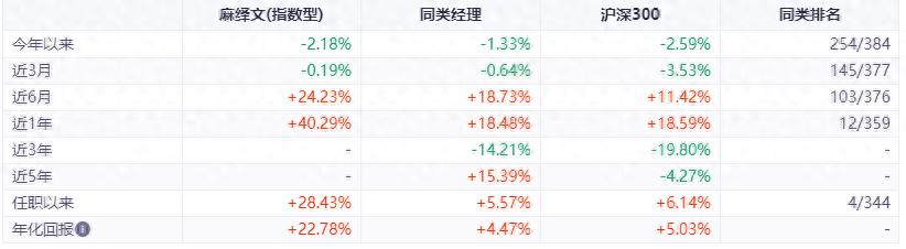春节前最后一只新基金今起认购！中长期收益显著，防御属性突出，2024年以前无相关产品发布
