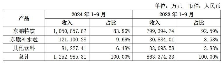 A股之后再寻港股？东鹏饮料何时唤醒第二增长曲线
