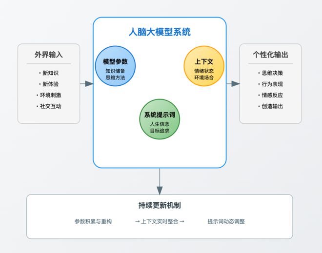 信息爆炸时代，如何保持自己的独特性？