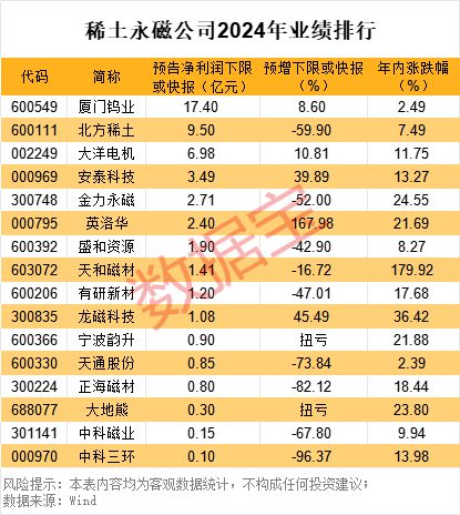 涨价！人形机器人关键材料，价格创近一年多新高