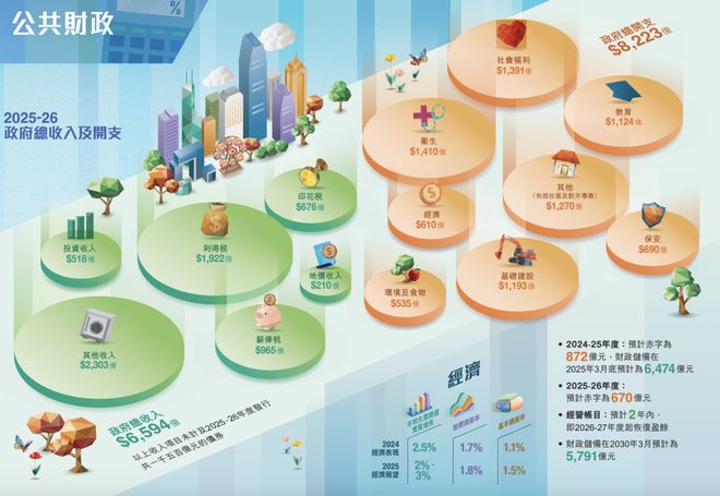 香港，重大发布！李家超发声