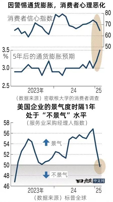 强势美国经济显现阴影，日元面临升值压力