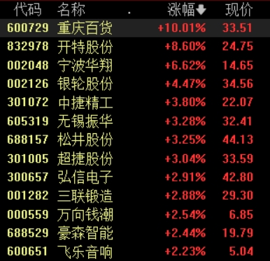 小米SU7 Ultra今晚7点发布，相关概念股应声上涨