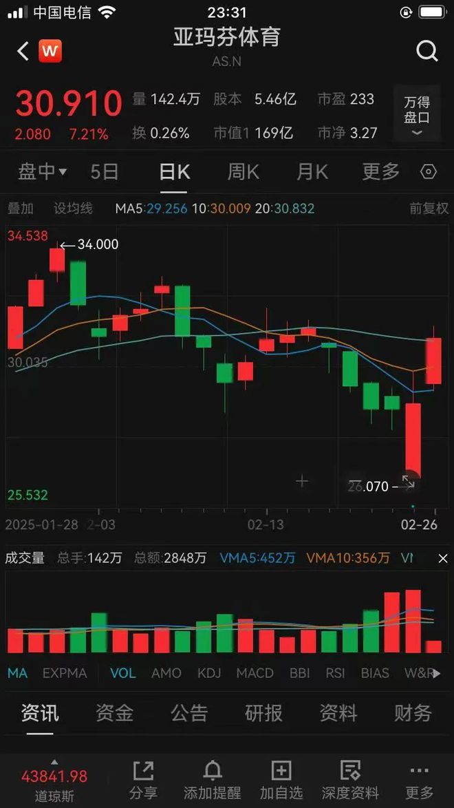 一张纸质吊牌被炒到300元！知名品牌大中华区业绩大涨超50%