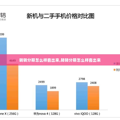 转转分期怎么样套出来,转转分期怎么样套出来