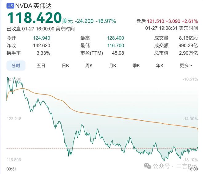 DeepSeek双杀！一夜干翻英伟达近6000亿市值，再发文生图模型