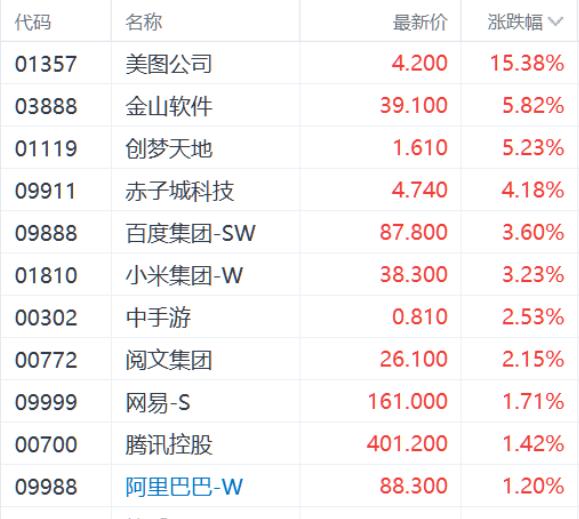 港股恒指周线三连涨！DeepSeek强势带火AI概念股