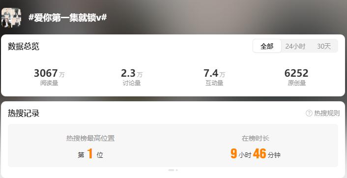 视频平台的花式“锁V”，把“用户分级”玩明白了
