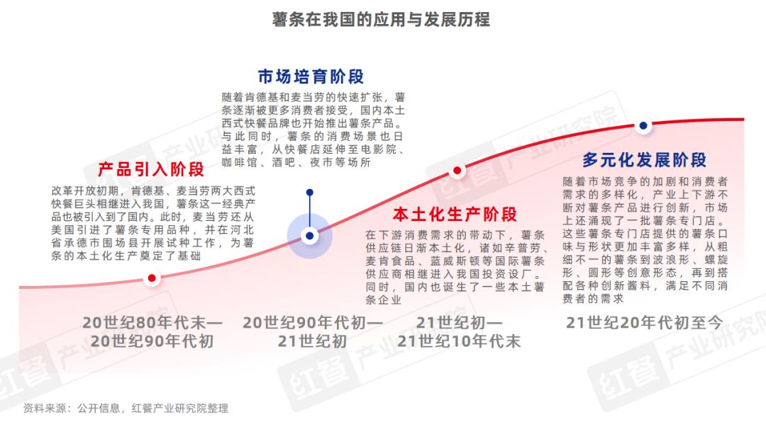 门店数量激增45%，薯条专门店会是下一个爆火赛道吗？