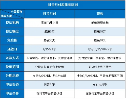 抖音月付套出来点位怎么设置,抖音月付套出来的点位设置技巧