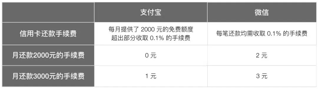 抖音月付套出来商家有哪些影响,抖音月付套出来商家影响分析