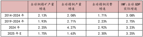 对话：铜今年为什么这么重要