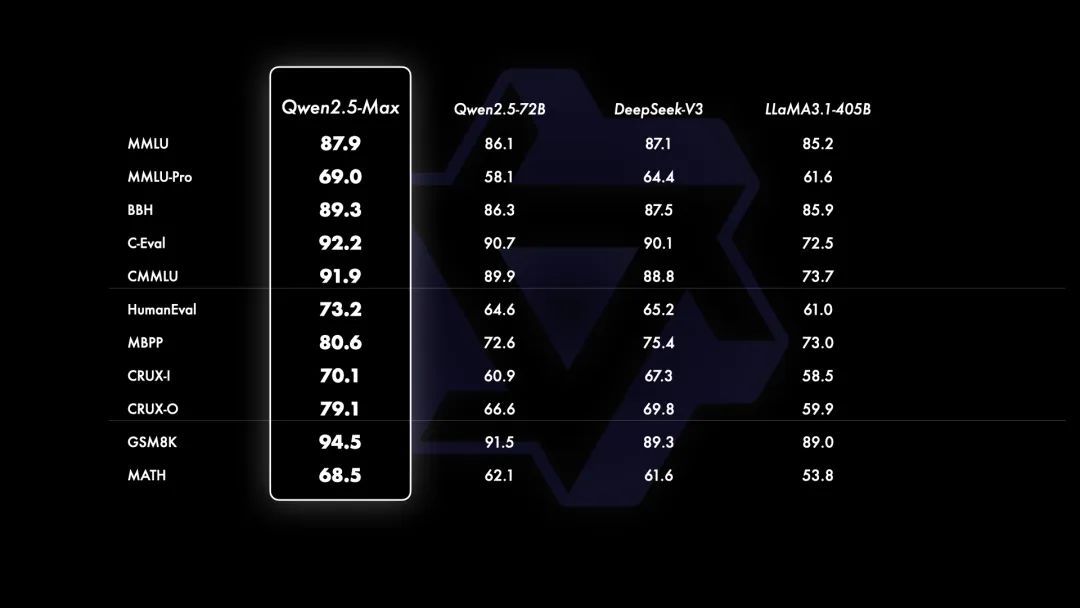 阿里云发布通义千问旗舰版模型Qwen2.5-Max