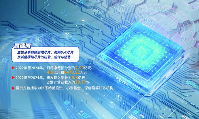科创板受理今年首个未盈利企业IPO 昂瑞微拟募资20.67亿元