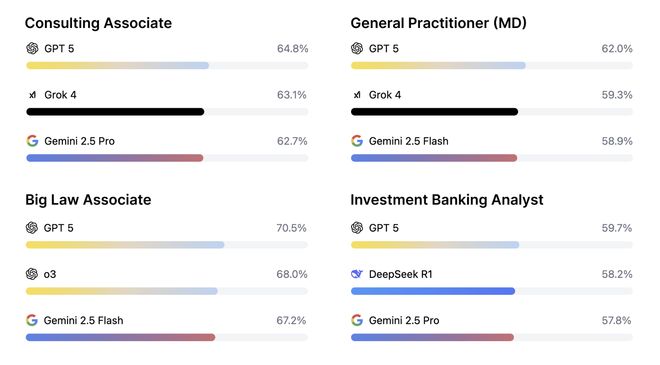 3位00后，估值700亿