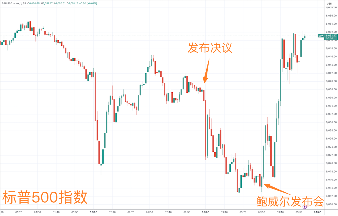 美联储利率决议：维持政策利率不变，删除通胀进展表述引关注