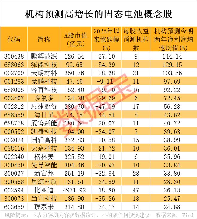 突破只待时日！最具潜力的下一代电池，进程不断提速