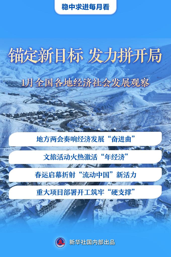 稳中求进每月看丨锚定新目标 发力拼开局——1月全国各地经济社会发展观察