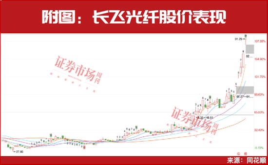 章建平再使出“王炸大招”！罕见新进7只个股，名单曝光