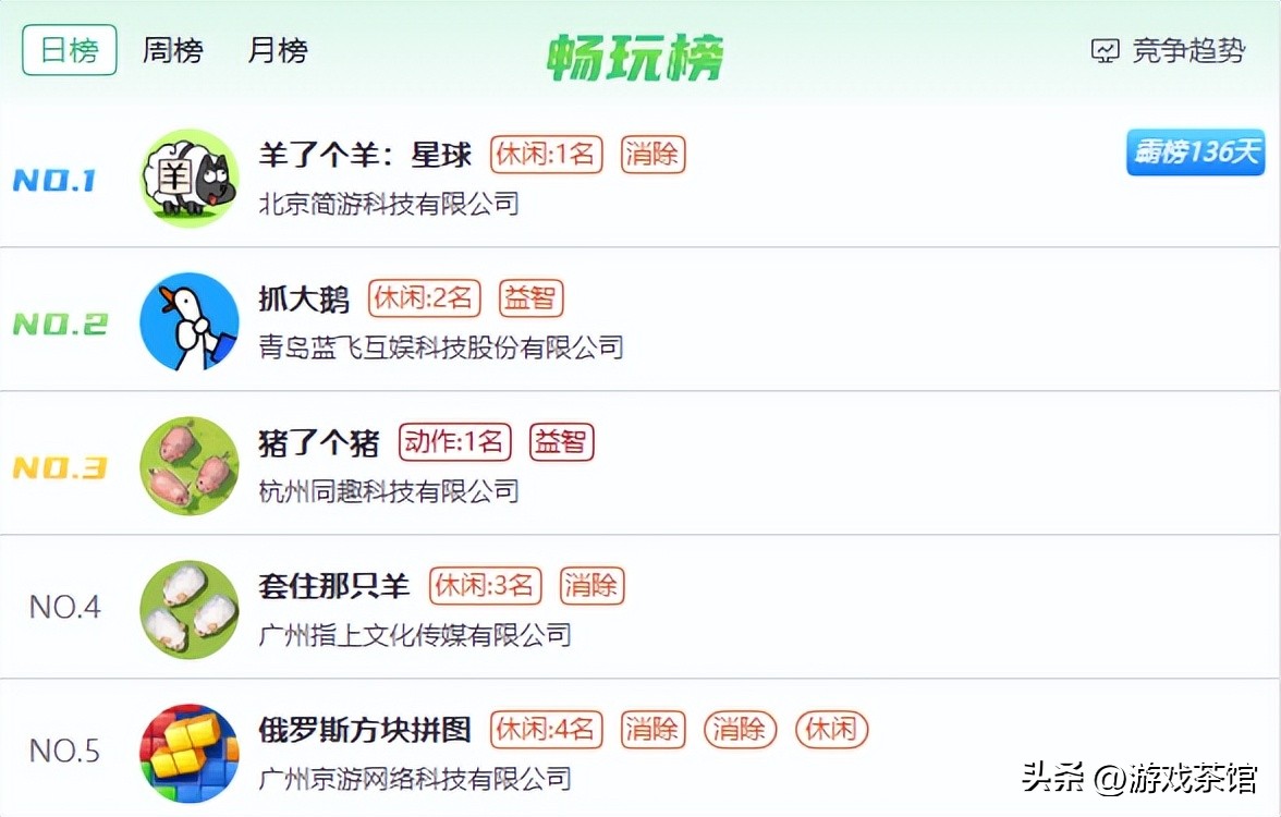 2026年,游戏市场还有增长机会吗?