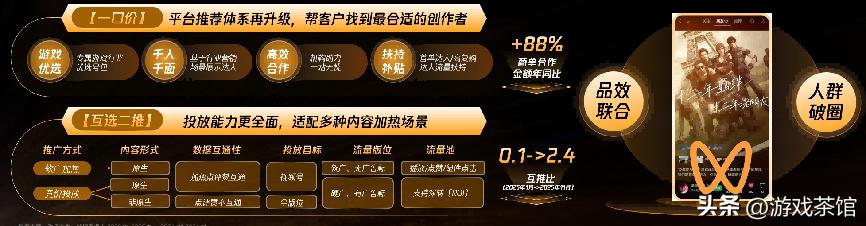 2026年,游戏市场还有增长机会吗?