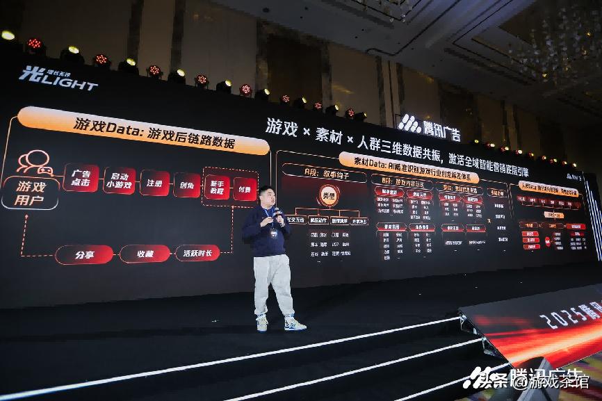 2026年,游戏市场还有增长机会吗?