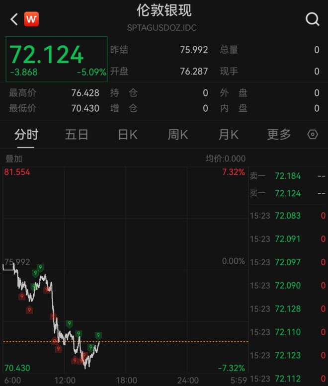 刚刚,全线暴跌!