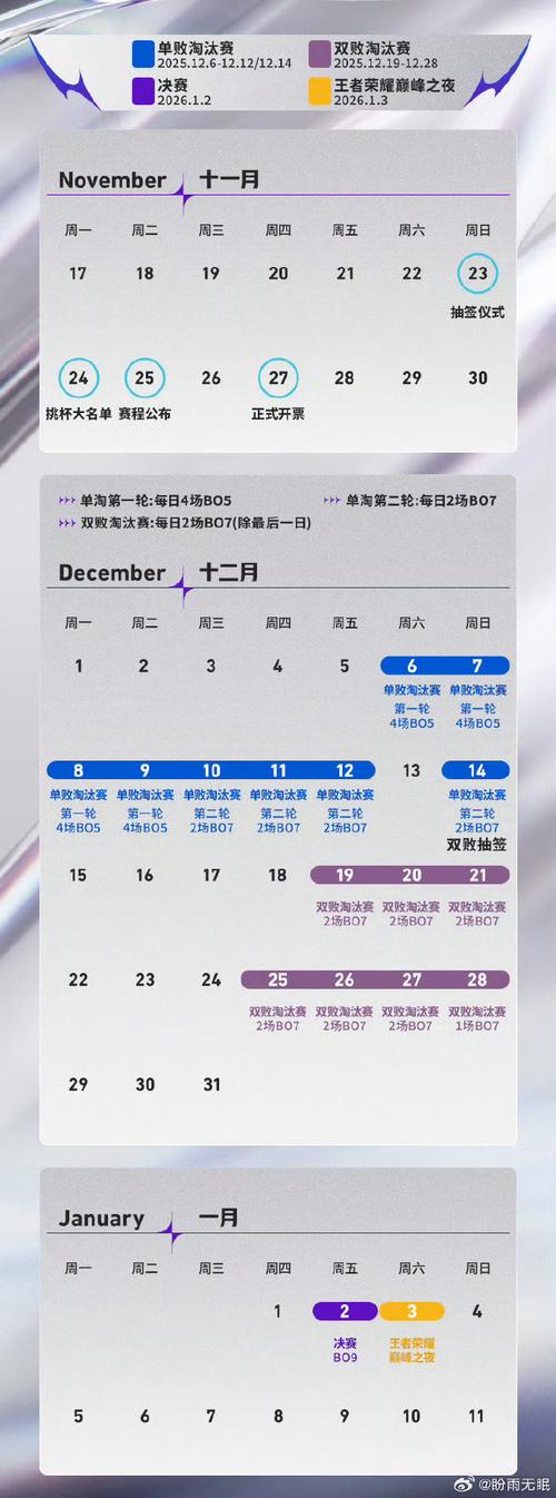 2025王者荣耀挑战者杯福利日历|2026KPL春季赛赛事日历