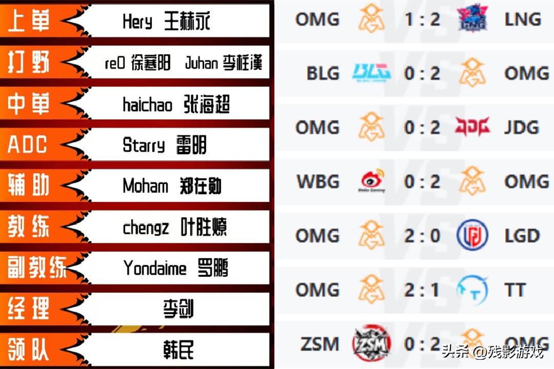 BLG垫底淘汰,Elk把Viper爆了!OMG复刻AL黑马之路,万能2+3公式