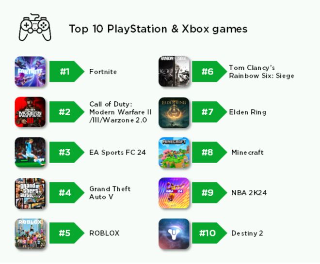 喜欢玩“枪”和“球”?那你属于没品玩家