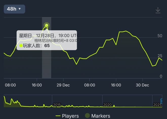 喜欢玩“枪”和“球”?那你属于没品玩家