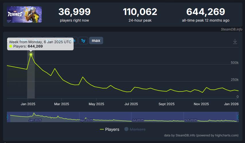 2026，PVP游戏的启示是“反对内卷 ”