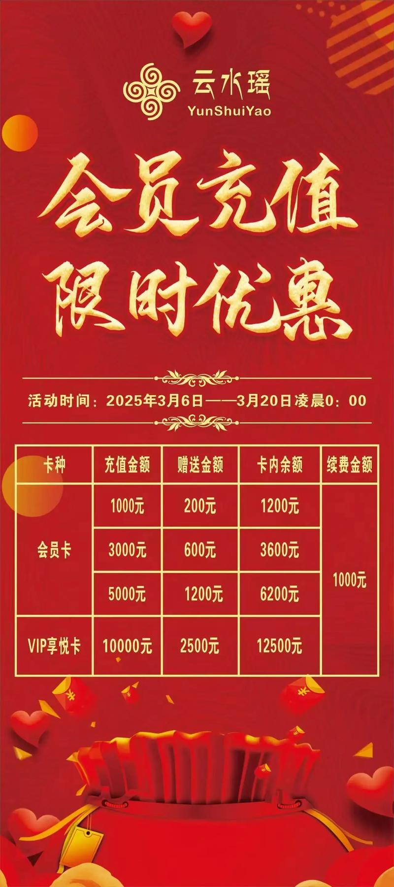 充值最高返1000%，为了5000块钱高强度猛干10天，值不值？