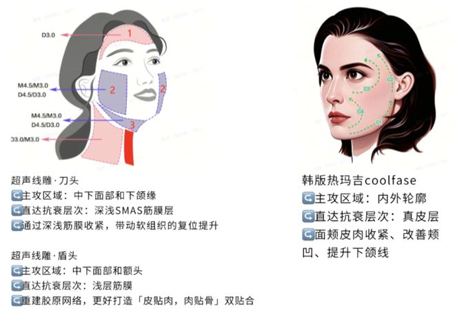 推广|| 她们新年状态大开挂?原来悄悄做了这笔“美丽投资”