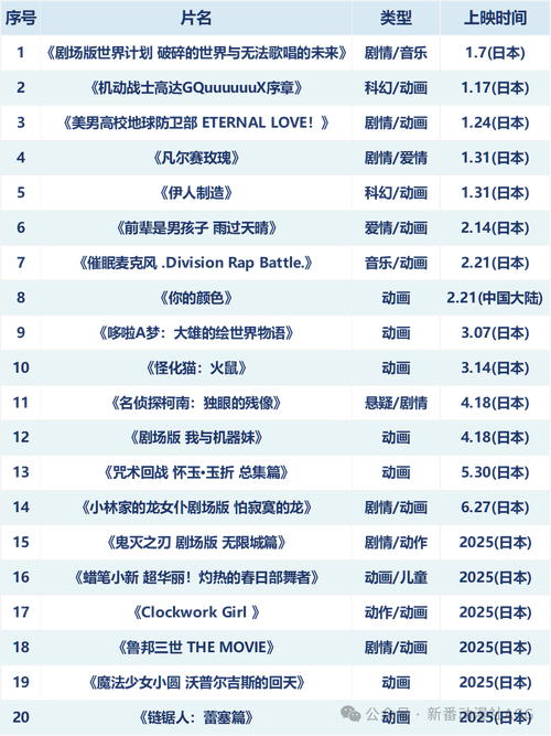 最高8.8分!盘点2025年评分最高的10部电影,动画电影竟占了一半