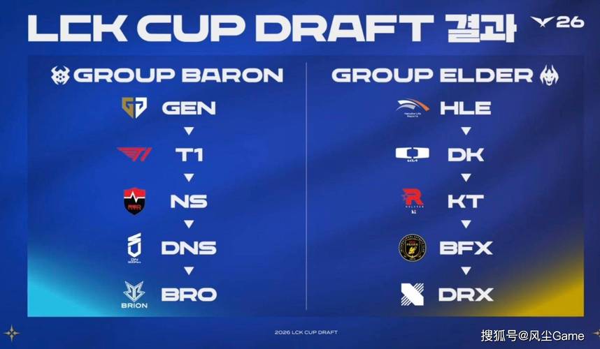 LCK第一赛段赛程出炉!T1和GEN同组,小吕布首秀大战老东家