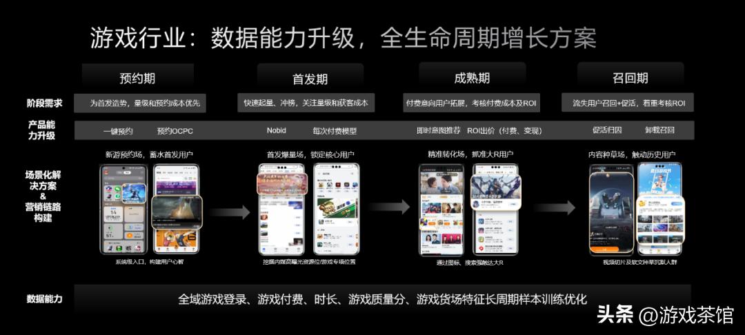 鲸鸿动能,让游戏厂商突围增长“天花板”