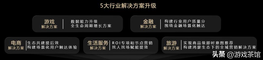 鲸鸿动能,让游戏厂商突围增长“天花板”